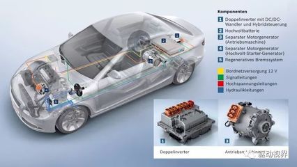 中外電動(dòng)汽車電池、電驅(qū)與電控關(guān)鍵技術(shù)對(duì)比研究——以電控系統(tǒng)為核心